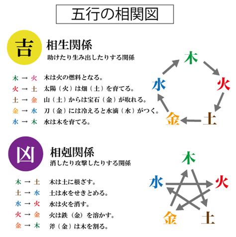 五行三才配置とは|姓名判断とは？画数・相性・性格を完全解説【保存版。